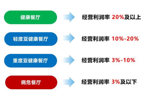 餐飲企業(yè)如何借助餐廳魔鏡戰(zhàn)勝員工亞健康挑戰(zhàn)